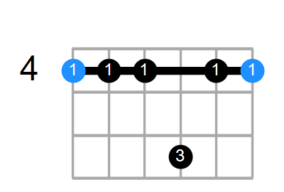 G#7sus4 Chord